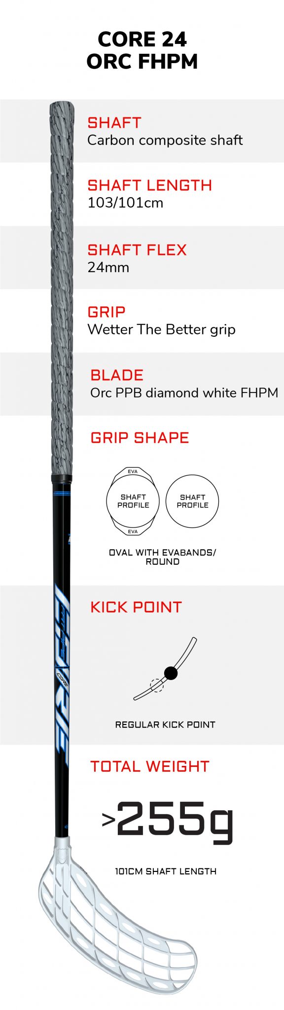 FP compare_CORE 24-ORC FHPM