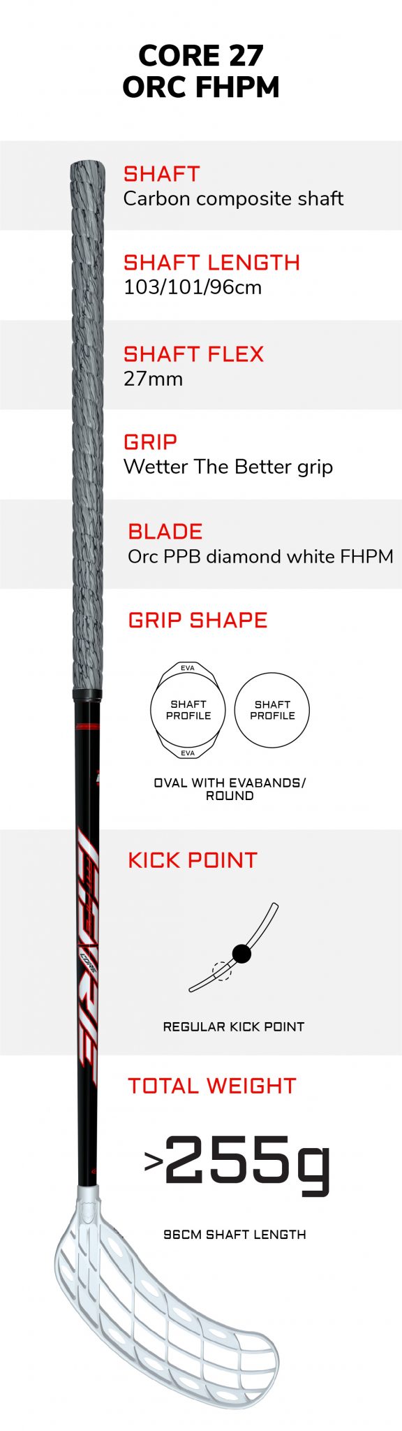 FP compare_CORE 27-ORC FHPM