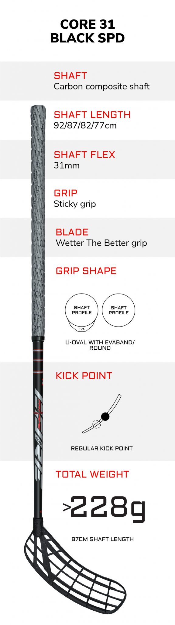 FP compare_CORE 31-BLACK SPD