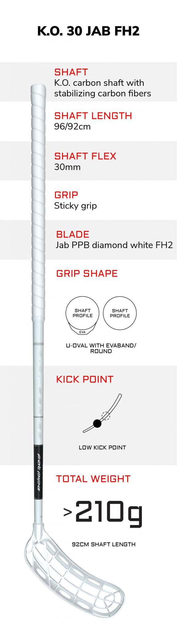FP compare_K.O. 30 JAB FH2